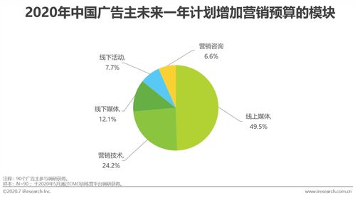 2020年中國網絡廣告市場年度洞察與網絡市場營銷策劃指南